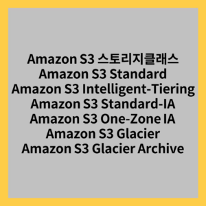 Amazon S3 스토리지클래스 Amazon S3 Standard Amazon S3 Intelligent-Tiering Amazon S3 Standard-IA Amazon S3 One-Zone IA Amazon S3 Glacier Amazon S3 Glacier Archive